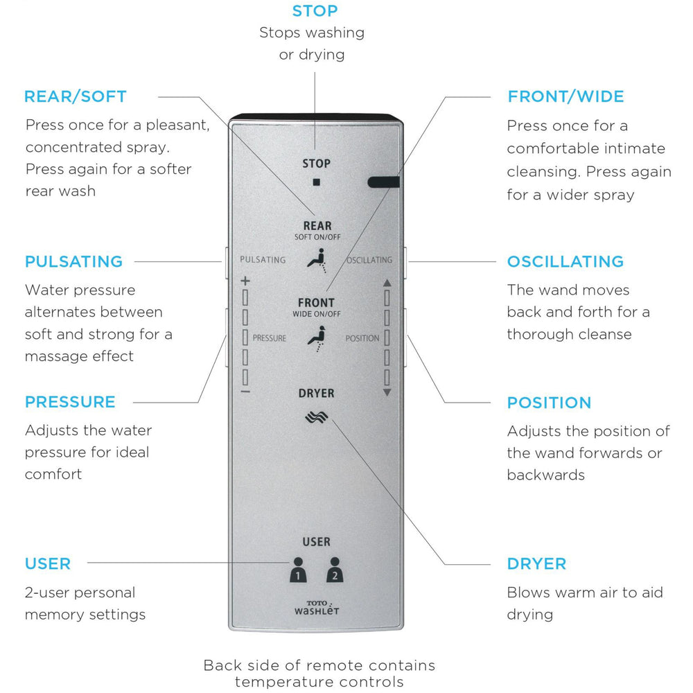 TOTO S7 WASHLET W/ REMOTE CONTROL AND B&H DARA BTW TOILET SUITE PACKAGE D-SHAPE GLOSS WHITE