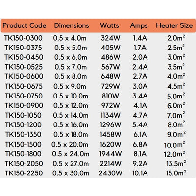 COLDBUSTER 150W/M² UNDER TILE HEATING KIT