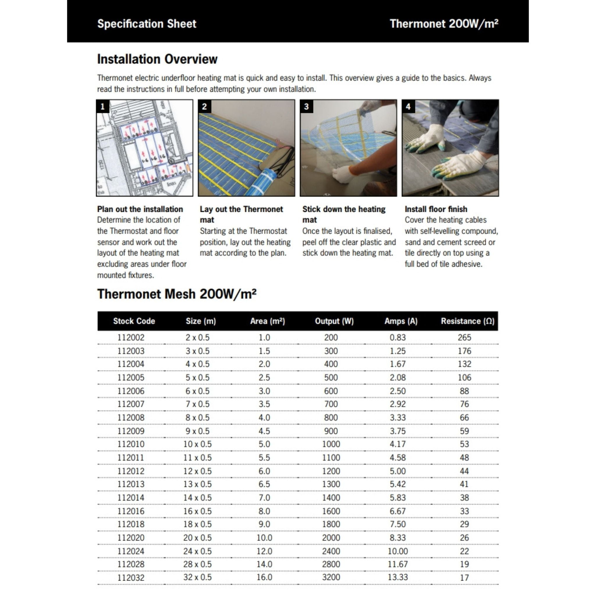 THERMOGROUP THERMONET 200W/M² UNDERFLOOR HEATING FOR IN SCREED