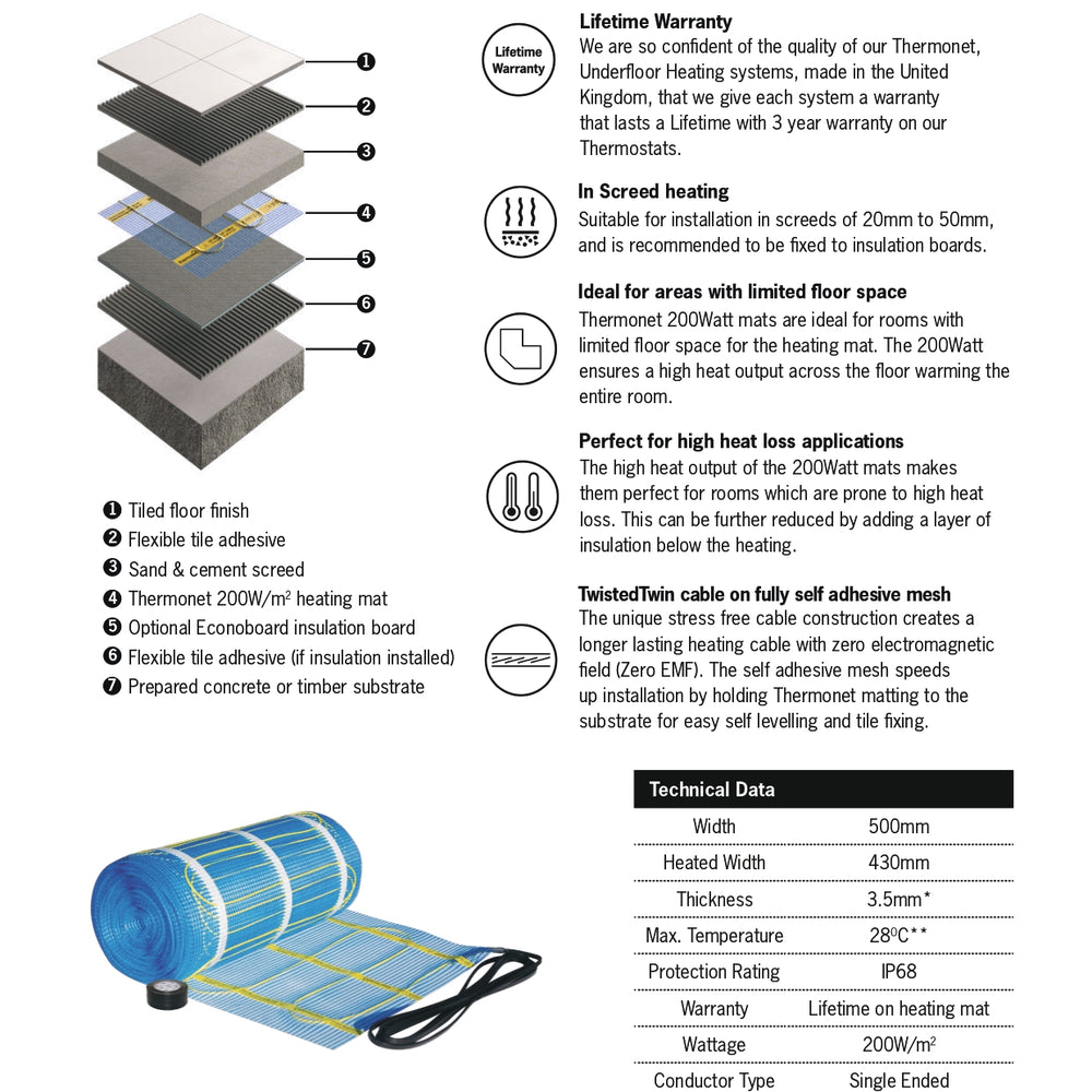 THERMOGROUP THERMONET 200W/M² UNDERFLOOR HEATING FOR IN SCREED