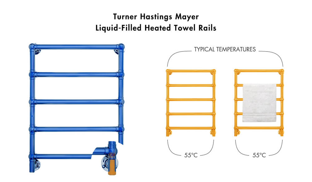 TURNER HASTINGS MAYER LIQUID-FILLED HEATED TOWEL RAIL BRUSHED BRASS 600MM