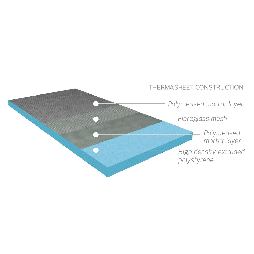 RADIANT HEATING THERMASHEET CURVED TILE BACKER BOARD 1250X600MM (BOX OF 6)