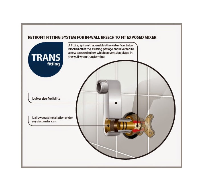 QUOSS THERMO SHOWER MIXER ONLY WITH FITTINGS CHROME