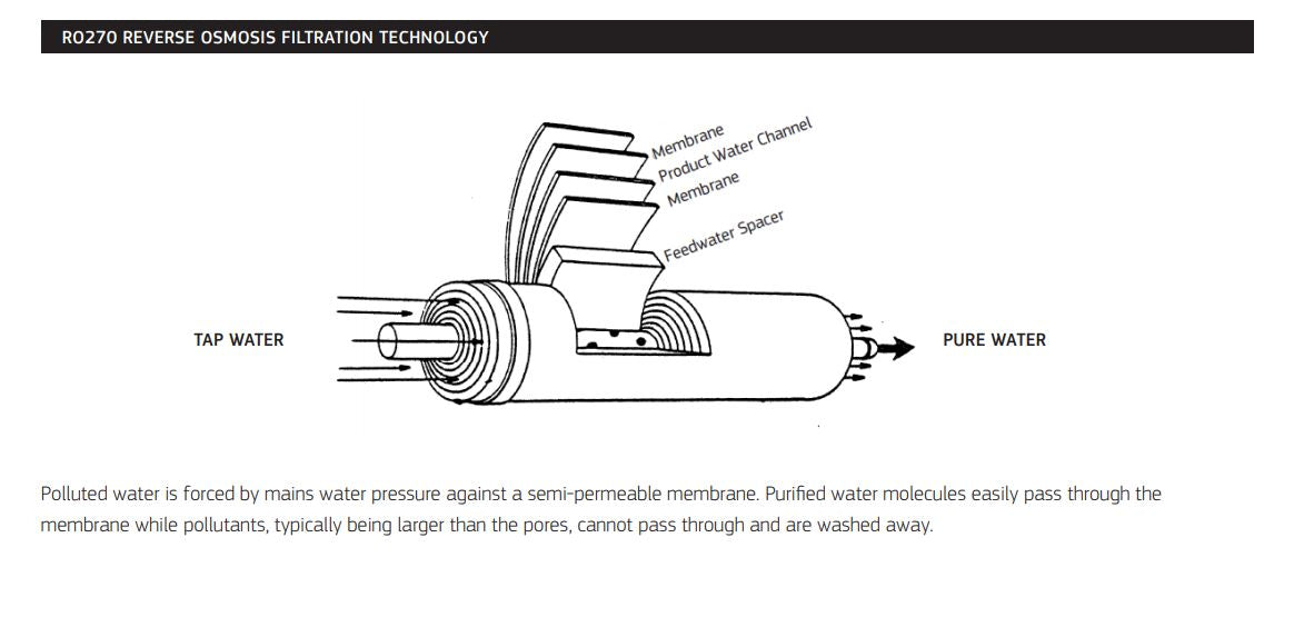 PURETEC HIGH LOOP DESIGNER FAUCET WITH REVERSE OSMOSIS DUAL FILTER