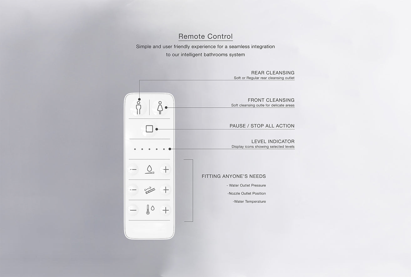 GALLARIA DANZA COMFORT UNIVERSAL BTW TOILET SUITE AND REMOTE WASHLET PACKAGE GLOSS WHITE