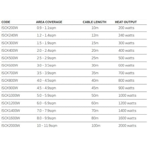 RADIANT HEATING ISCK200W UNDER TILE FLOOR HEATING KIT