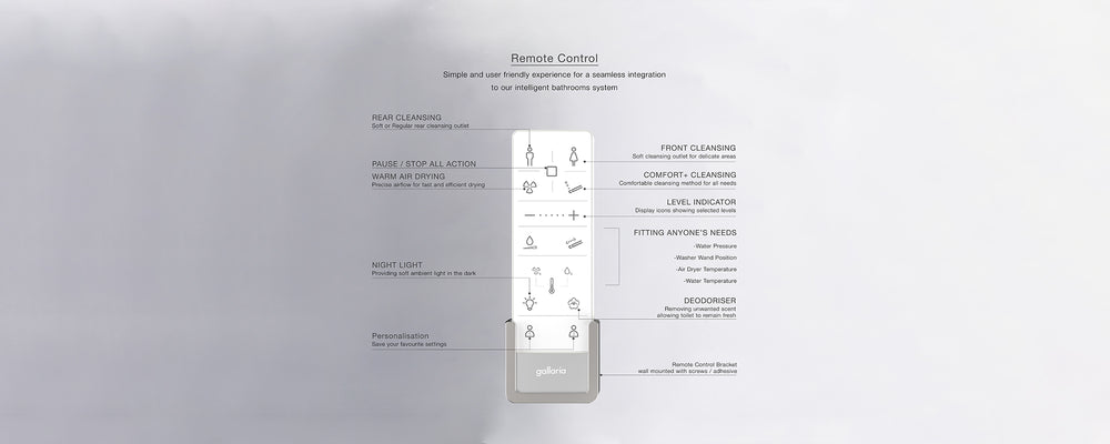 GALLARIA OMNI COMFORT RIMLESS WALL FACE PAN AND REMOTE BIDET PACKAGE GLOSS WHITE