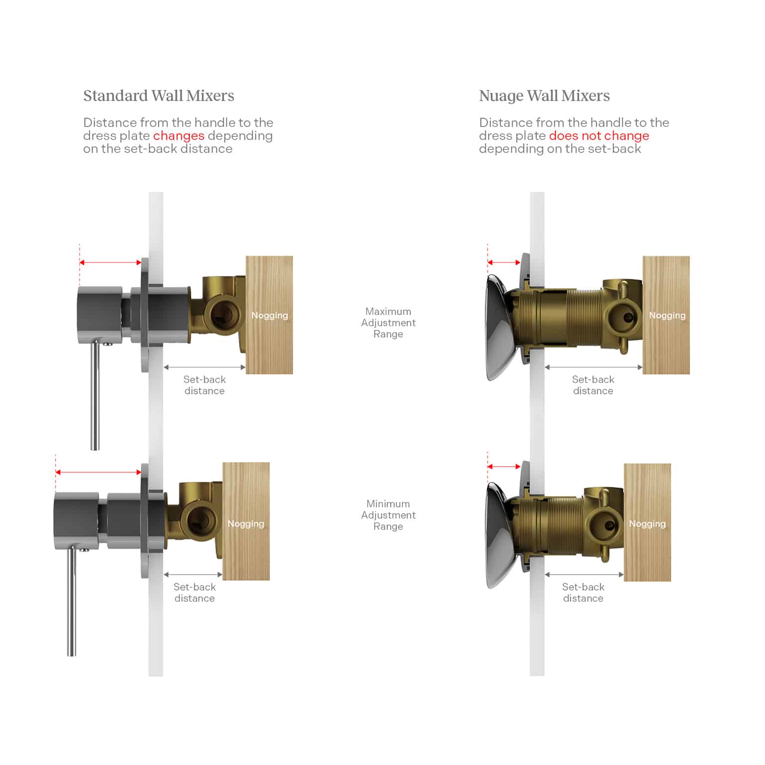 PHOENIX NUAGE WALL BASIN BATH MIXER SET 200MM BRUSHED NICKEL