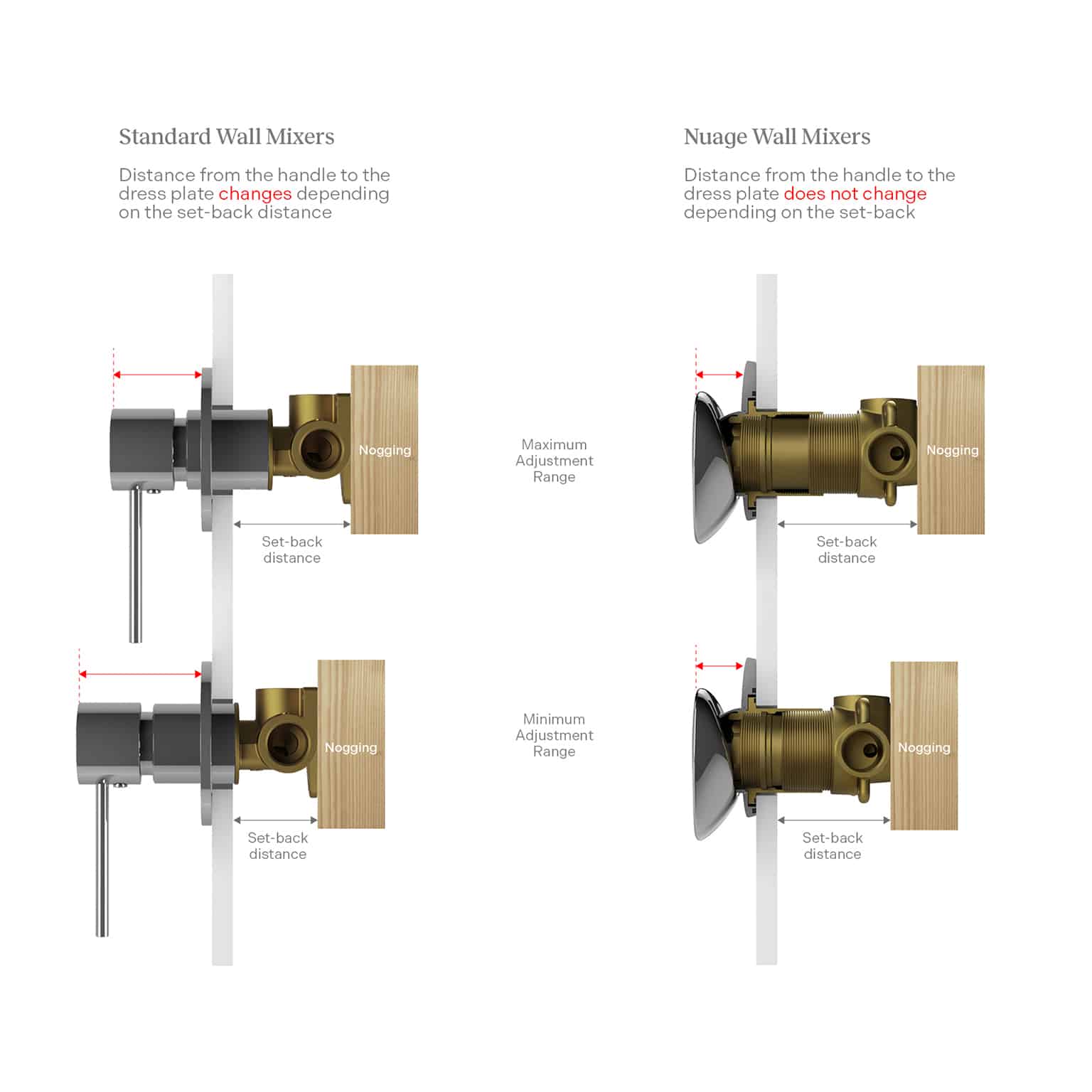 PHOENIX NUAGE WALL BASIN BATH MIXER SET BRUSHED NICKEL 200MM