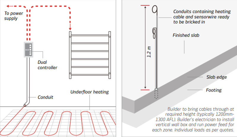 RADIANT HEATING UNDER TILE FLOOR HEATING KIT