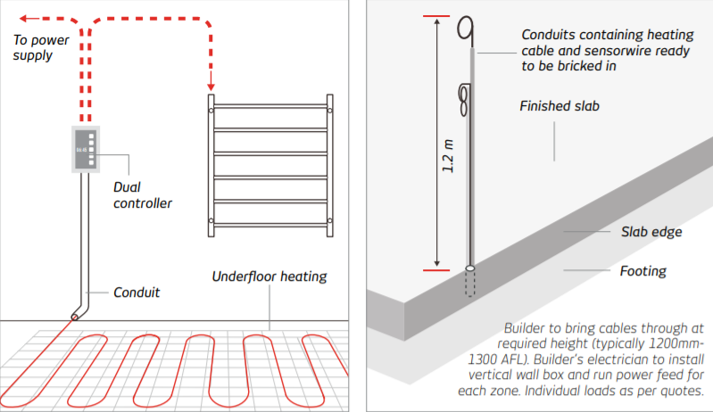 RADIANT HEATING IN SCREED FLOOR HEATING KIT